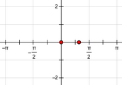 Square with Trigonometric Axis